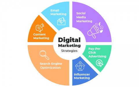 The CEO’s Guide to a High-Impact Digital Marketing Strategy