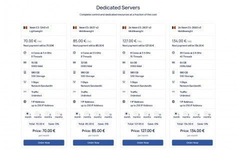 Why AvenaCloud Dedicated Servers Are the Optimal Choice for Business in 2025