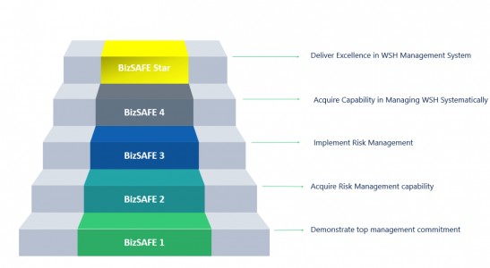 Why Hiring a Safety Consultant in Singapore Is Essential for Achieving bizSAFE Level 1 to Level 4