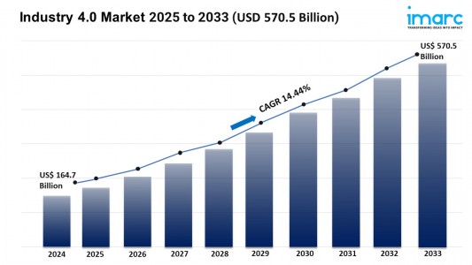 Industry 4.0 Market Size, Growth & Trends Forecast 2025-2033