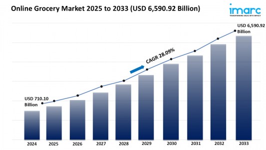 Online Grocery Market Size, Growth & Forecast 2025-2033