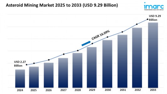 Asteroid Mining Market Size, Share, and Growth Analysis 2025-2033