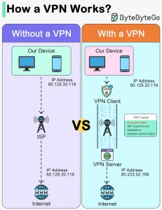 IP-VPN Web Hosting Service Market – Advancing Secure and Scalable Network Connectivity Solutions