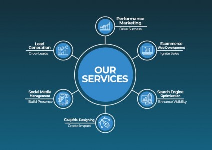 Boost Your Business with the Best Digital Marketing Services in Pakistan