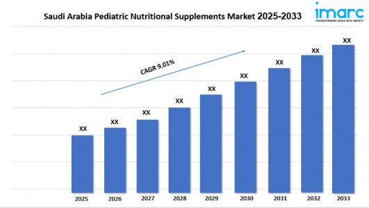 Saudi Arabia Pediatric Nutritional Supplements Market Size, Demand and Growth Opportunity 2025–2033