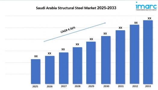 Saudi Arabia Structural Steel Market Growth, Trends and Forecast 2025-2033