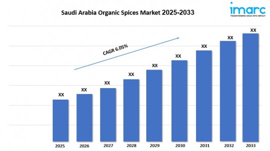 Saudi Arabia Organic Spices Market Outlook, Demand and Forecast 2025-2033