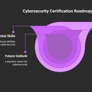 Cybersecurity Certification Roadmap 2025: Trends, Skills, and Future Outlook