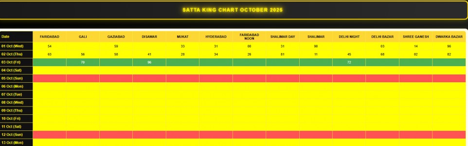 Satta King 2026 Game Names Explained