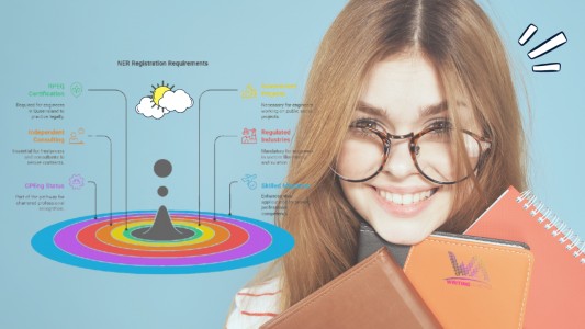 Why Should Engineers Join the NER Register in Australia?
