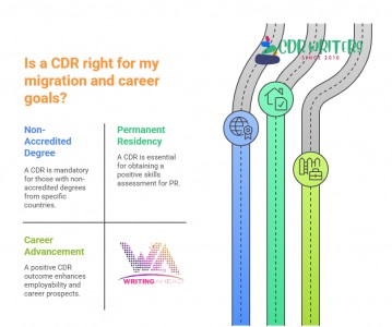 10 Ways to Write a CDR Report That Gets Approved by EA