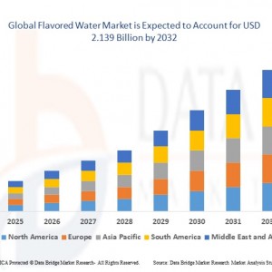 Flavored Water Market Elevating Hydration with Health and Taste Innovation