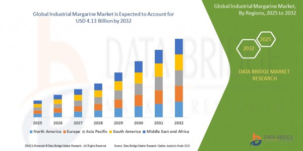 Industrial Margarine Market Size, Share, Trends, Key Drivers, Demand and Opportunity Analysis