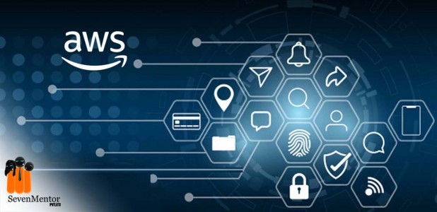 How Does AWS GuardDuty Help with Security?