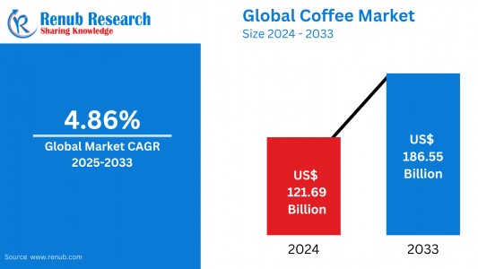 Coffee Market Size Forecast 2025-2033: Segmentation, Innovation, and Growth Drivers