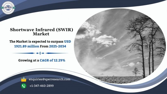 Shortwave Infrared (SWIR) Market Trends, Growth and Opportunity Analysis 2034