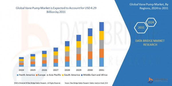Rising Efficiency and Versatility Fuel Growth in the Global Vane Pump Market