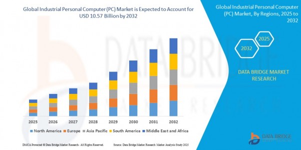 Rising Demand for Automation Drives Growth in the Industrial Personal Computer (PC) Market