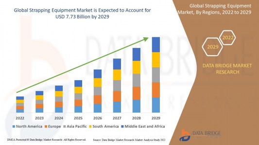 Strapping Equipment Market: Securing Efficiency in Global Packaging Operations