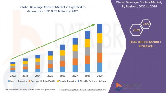 The Beverage Coolers Market: Navigating Growth, Innovation, and Future Opportunities