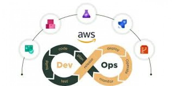 What are the 7 Phases of the AWS DevOps Lifecycle?