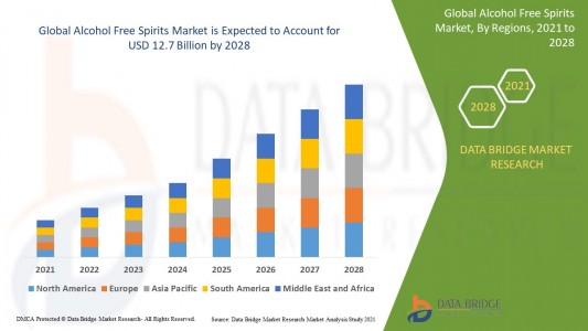 Alcohol Free Spirits Market 