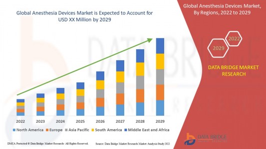 Anesthesia Devices Market Insights | Anticipating Growth and Advancements by 2032